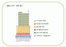 mxd case study(리베라 호텔, 시그마 타워, 모리타워, 오모테산도 힐즈) 14페이지