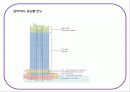mxd case study(리베라 호텔, 시그마 타워, 모리타워, 오모테산도 힐즈) 26페이지