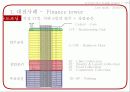 mxd case stury(파이낸스 타워, kt여의도 빌딩, 도쿄 국제포럼, acros) 8페이지