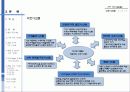 초고층 구조시스템 5페이지