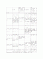 피임의 방법과 정의, 절차, 이점, 문제점에 대해서 3페이지