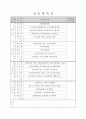 평생교육사실습일지 5페이지