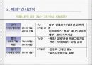 관광사업개발레포트] Stay In The Cafe - 폐교계발사업, 체험형리조트관광 11페이지