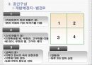 관광사업개발레포트] Stay In The Cafe - 폐교계발사업, 체험형리조트관광 15페이지