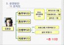 관광사업개발레포트] Stay In The Cafe - 폐교계발사업, 체험형리조트관광 27페이지