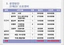 관광사업개발레포트] Stay In The Cafe - 폐교계발사업, 체험형리조트관광 28페이지