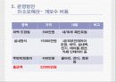 관광사업개발레포트] Stay In The Cafe - 폐교계발사업, 체험형리조트관광 29페이지
