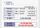 관광사업개발레포트] Stay In The Cafe - 폐교계발사업, 체험형리조트관광 30페이지