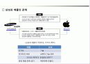 삼성 vs 애플, ‘특허전쟁’ 어디까지 왔나 3페이지
