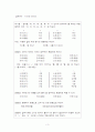 음운 현상 연구 -두음법칙 3페이지