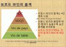 [프랑스문화] 보르도 와인의 역사와 종류 및 위상과 현황, 문화 행사 20페이지