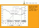 [프랑스문화] 프랑스 출산 육아 정책 및 저출산 위기 극복 원인 분석 4페이지