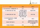 [프랑스문화] 프랑스 출산 육아 정책 및 저출산 위기 극복 원인 분석 16페이지