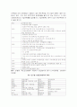 국민건강보험과 문제점 9페이지