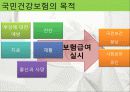 국민건강보험과 문제점 4페이지