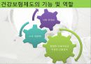 국민건강보험과 문제점 8페이지