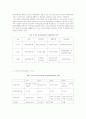 LH공사 문제점 17페이지