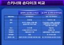 행동주의와 구성주의 비교 발표레포트 5페이지