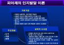 행동주의와 구성주의 비교 발표레포트 6페이지