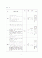 심리평가 보고서(상담) 10페이지