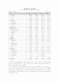 기업분석 -대웅제약, 일동제약, 종근당 17페이지