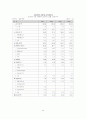 기업분석 -대웅제약, 일동제약, 종근당 28페이지