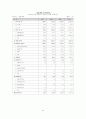 기업분석 -대웅제약, 일동제약, 종근당 34페이지