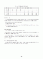 교육교안(수배전설비) 33페이지