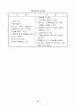교육교안(수배전설비) 55페이지