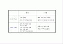 투시조영 리피트 (촬영) 3페이지