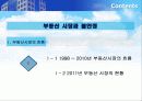 불안정한 부동산 시장과 증시의 연관성 3페이지