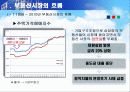 불안정한 부동산 시장과 증시의 연관성 4페이지