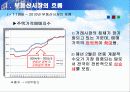 불안정한 부동산 시장과 증시의 연관성 5페이지
