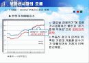 불안정한 부동산 시장과 증시의 연관성 6페이지