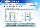 불안정한 부동산 시장과 증시의 연관성 9페이지