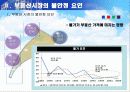 불안정한 부동산 시장과 증시의 연관성 16페이지