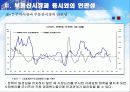 불안정한 부동산 시장과 증시의 연관성 21페이지