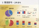 멘토카페창업계획서 9페이지