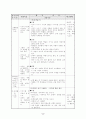   여름 (여름 날씨의 특징 - 여름을 시원하게 보내요)  8페이지