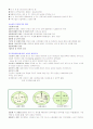 농업과미래사회_총정리 2페이지