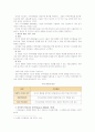 [간호지도자론C]하우스의 경로-목표이론에 근거하여 지도자 행동유형 판단과 적합한 지도자상 비교 3페이지