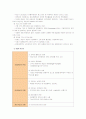 [물류관리]e-SCM과 APS에 대해 설명하고, e-SCM과 APS가 어떻게 통합되어야 하는가를 논하라 4페이지