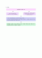 마케팅조사의 필요성(기업과 소비자입장) 11페이지