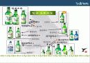 처음처럼 IMC분석 3페이지