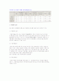 [국제화의 개념] 국제화의 의의와 형태 7페이지
