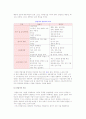 [창업 기업가정신과 자질] 기업가 정신의 정의와 특징 및 창업가의 자질 4페이지