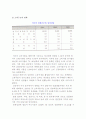 [미국시장의 경제위상과 잠재력] 미국경제의 위상과 미국시장의 잠재력 4페이지