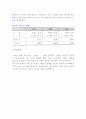 [미국시장의 경제위상과 잠재력] 미국경제의 위상과 미국시장의 잠재력 5페이지
