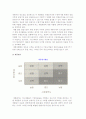 [계획사업 수행능력 및 적합성] 창업자의 사업수행능력과 계획사업 적합성 4페이지