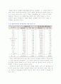 [IMF] IMF의 의의와 기능, 조직, 구성, 한계 5페이지